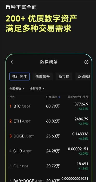 欧艺交易所